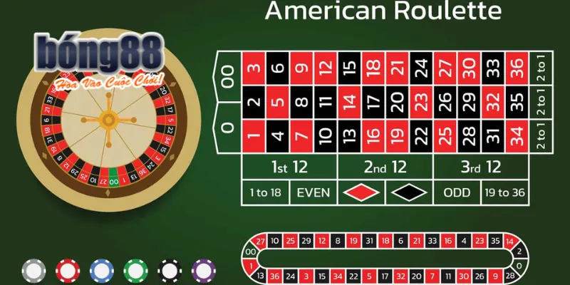 Hiểu Rõ Cách Thiết Kế Của Bàn Chơi Roulette